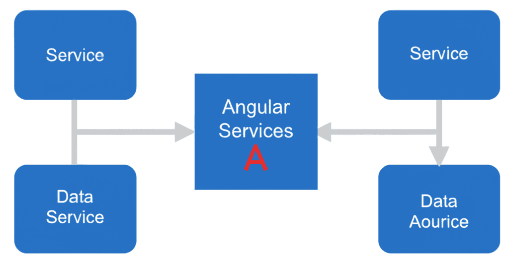 Configurable Services in Angular 2